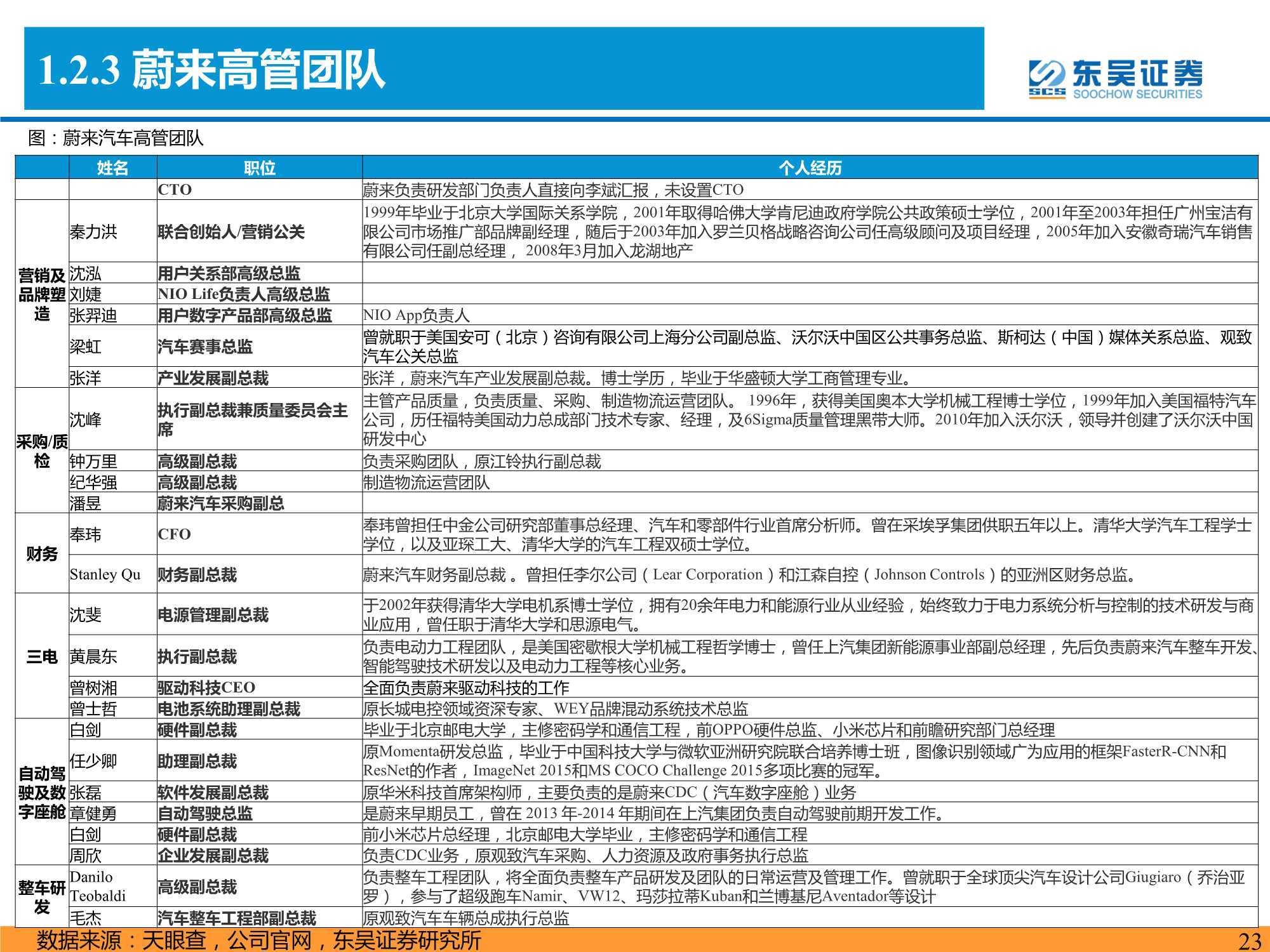 94頁新能源車深度報告：八大維度比較【特斯拉&理蔚鵬】 科技 第23張