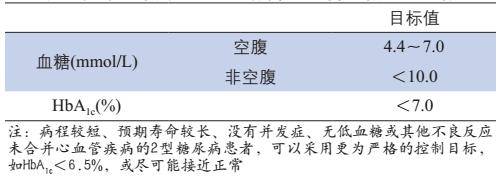 时间|糖化值总是高怎么办？