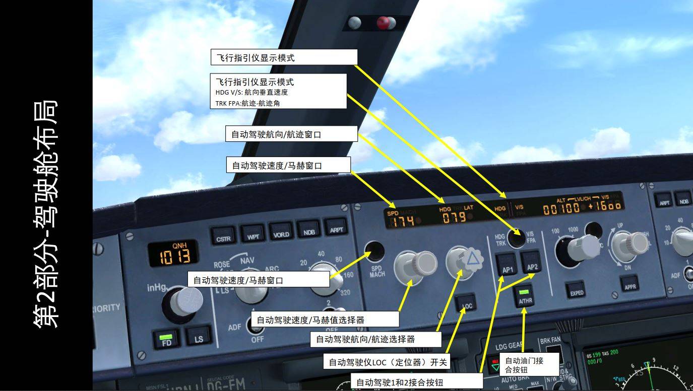 自动驾驶仪速度/马赫窗口飞行指引仪显示模式hdg v/s: 航向垂直速度