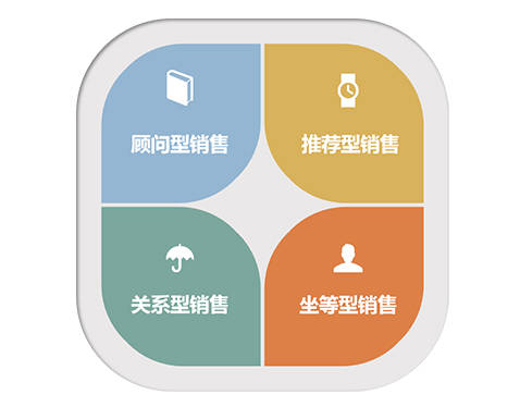 售卖类型