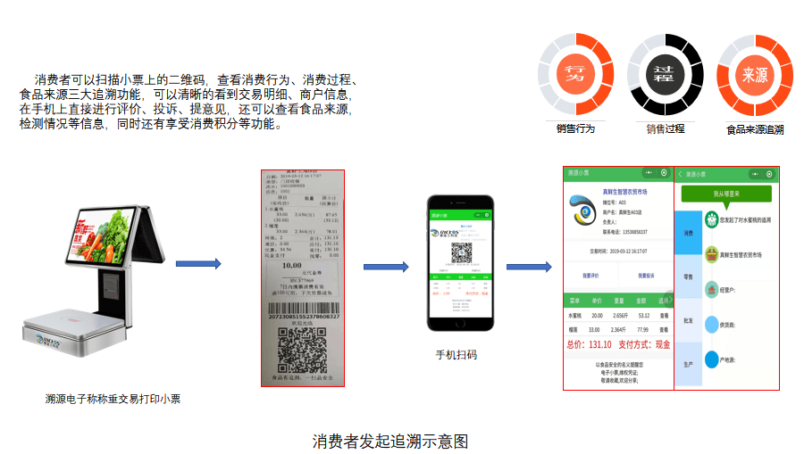 三大溯源追溯系統