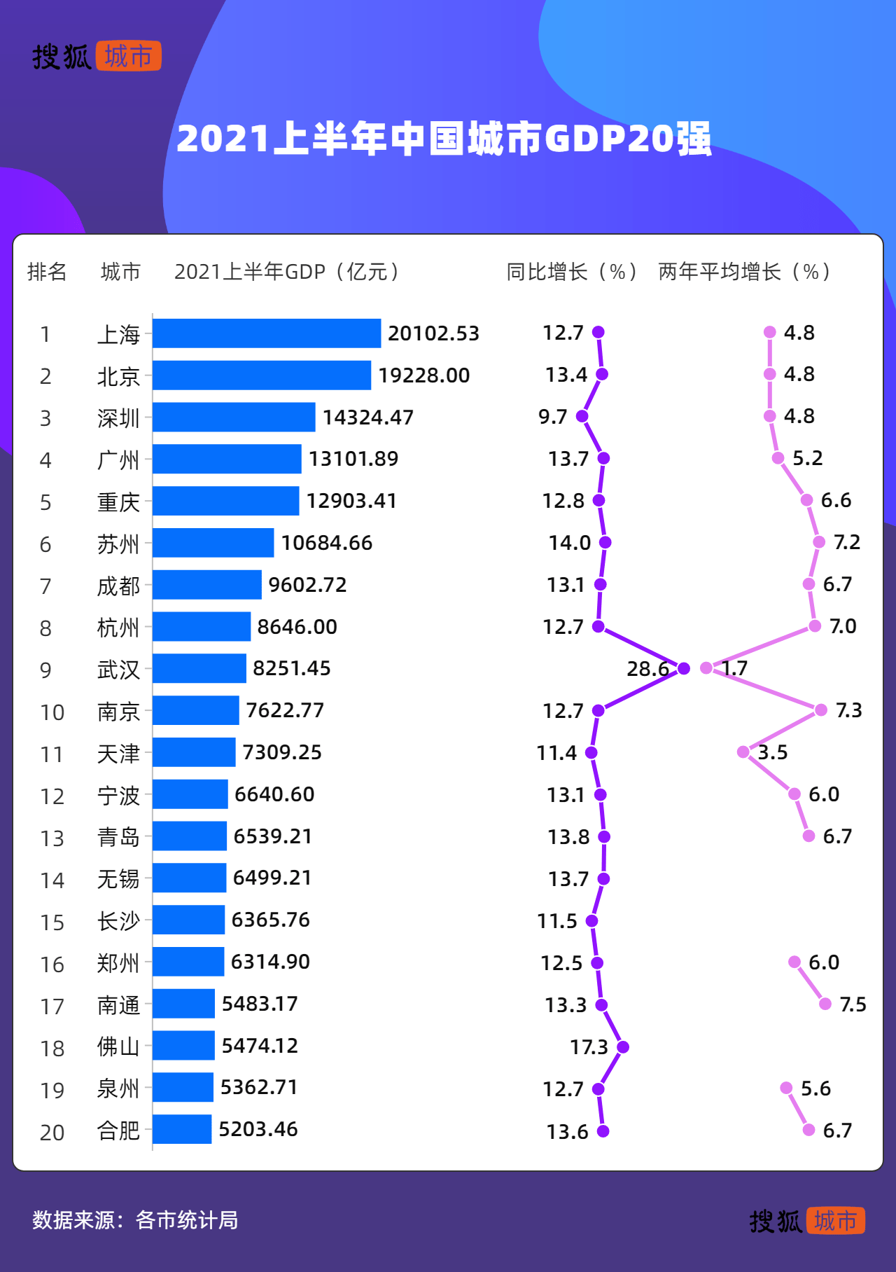 上海gdp哪一年破万亿_多城GDP破万亿 看到一个消息 中国有