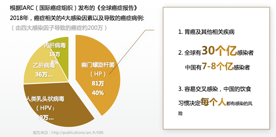 抗生素|幽必清：你真了解幽门螺杆菌？什么才是最安全解决方法？