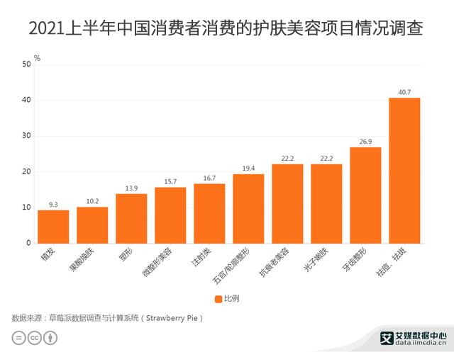 品牌|斑痘敏问题肌肤催生新蓝海，京肤堂凭什么成为行业黑马？