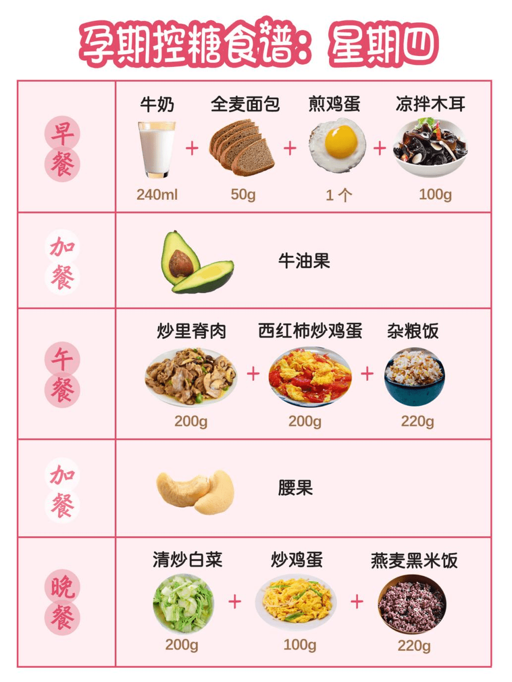 孕期控糖1周食譜預防糖尿病營養不長胖