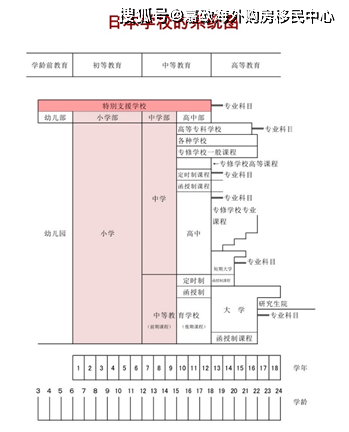 华人子女要上日本小学 如何择校 教育