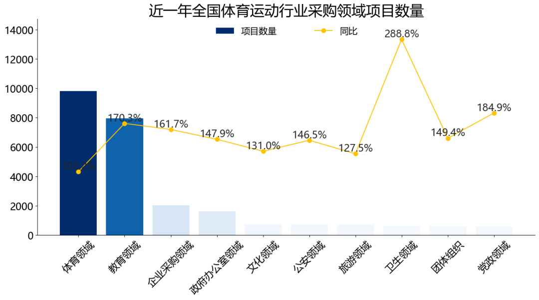 体育运动排名_体育运动简笔画(3)