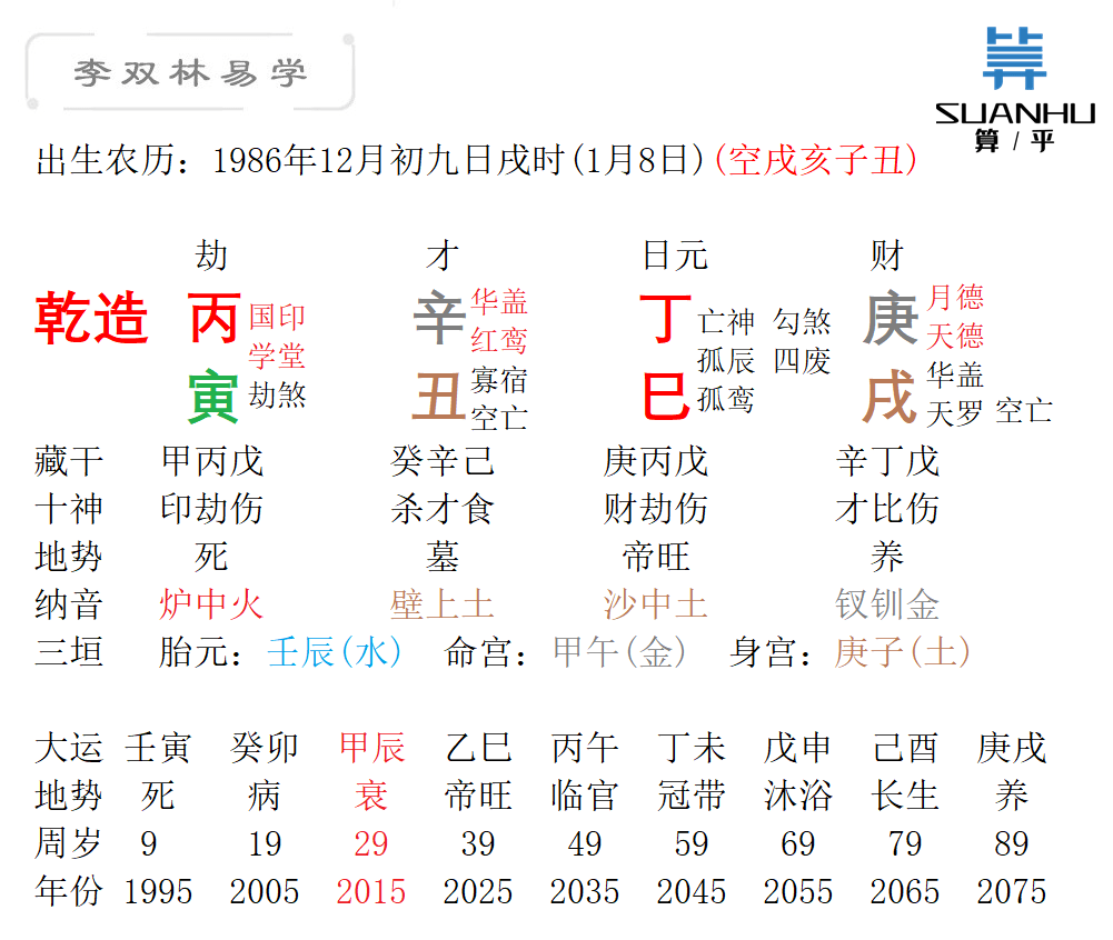 自从结婚以来,就一直争吵不断.李双林