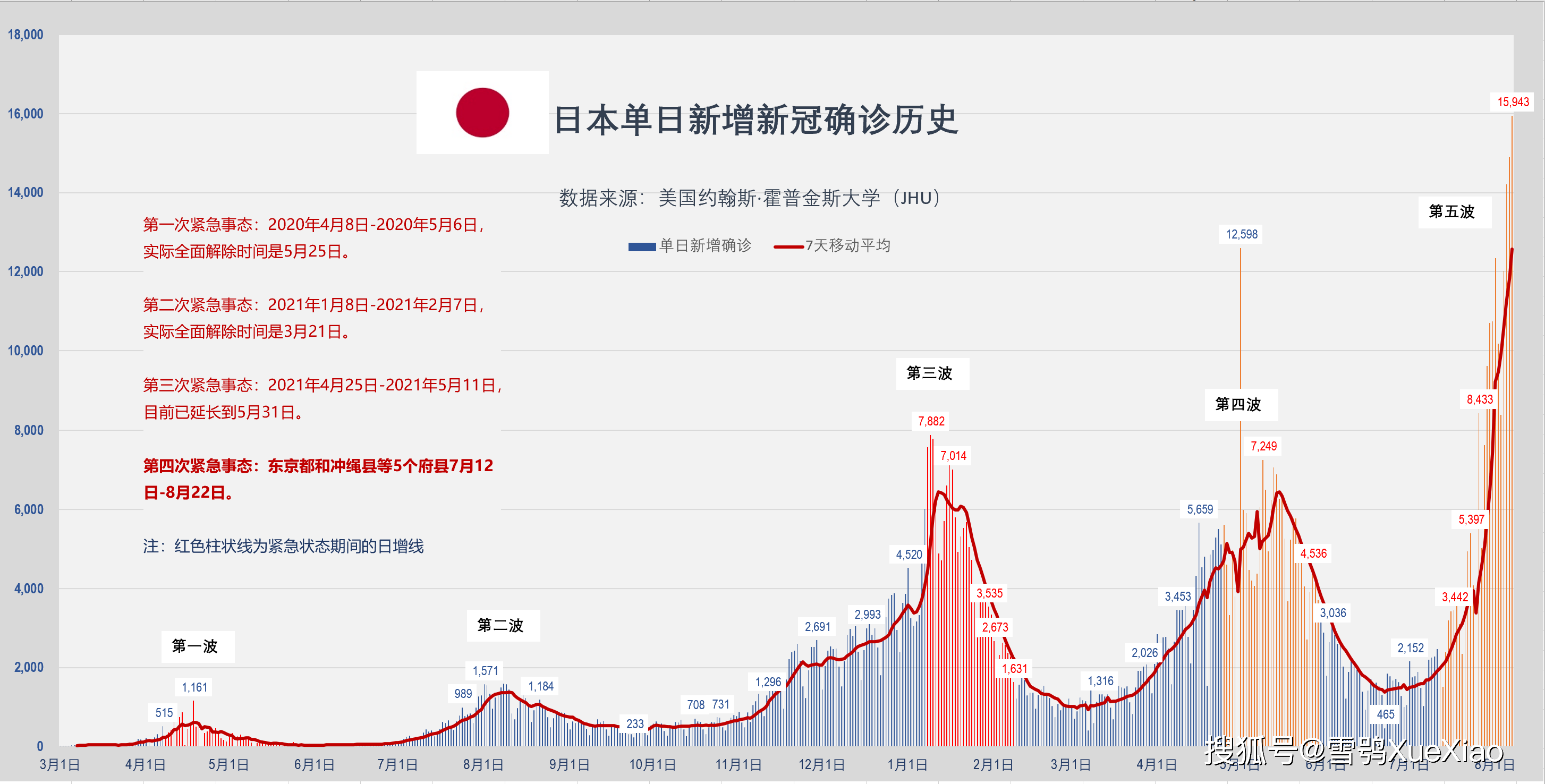 新冠疫情最新消息日增人数(新冠疫情最新消息今天新增数据)