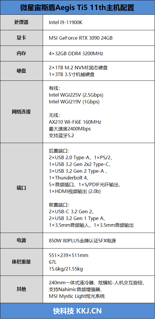 DIYer|39999元最强 能跑4K游戏8K渲染！微星宙斯盾Ti5 11th主机评测