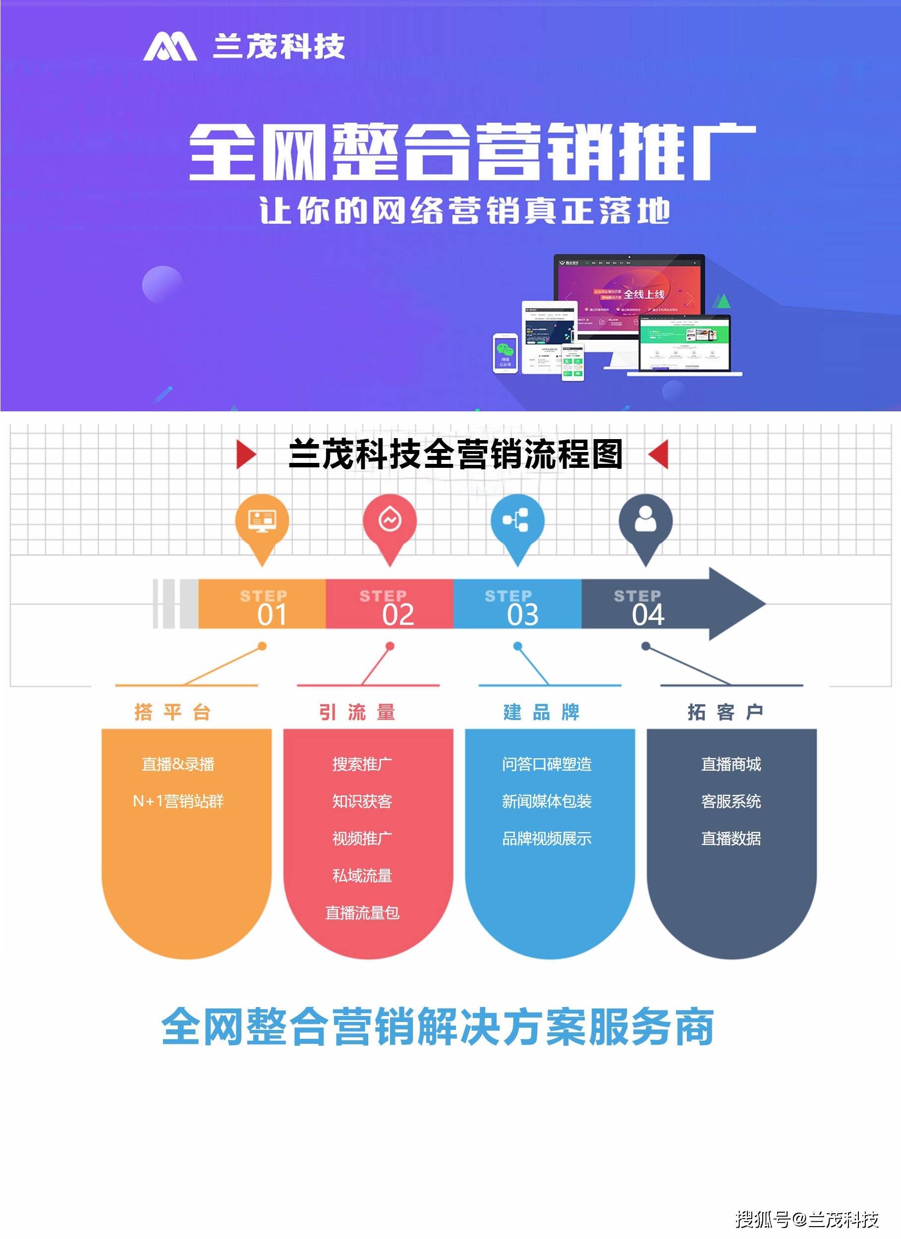 网络营销渠道的分类_网络营销渠道的分类包括