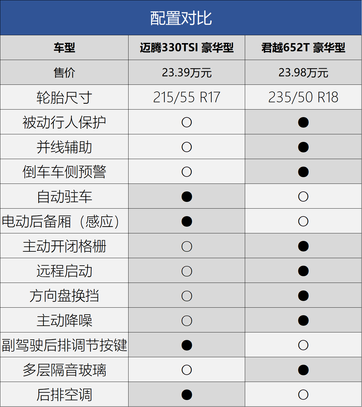 汽车参数配置对比表图片