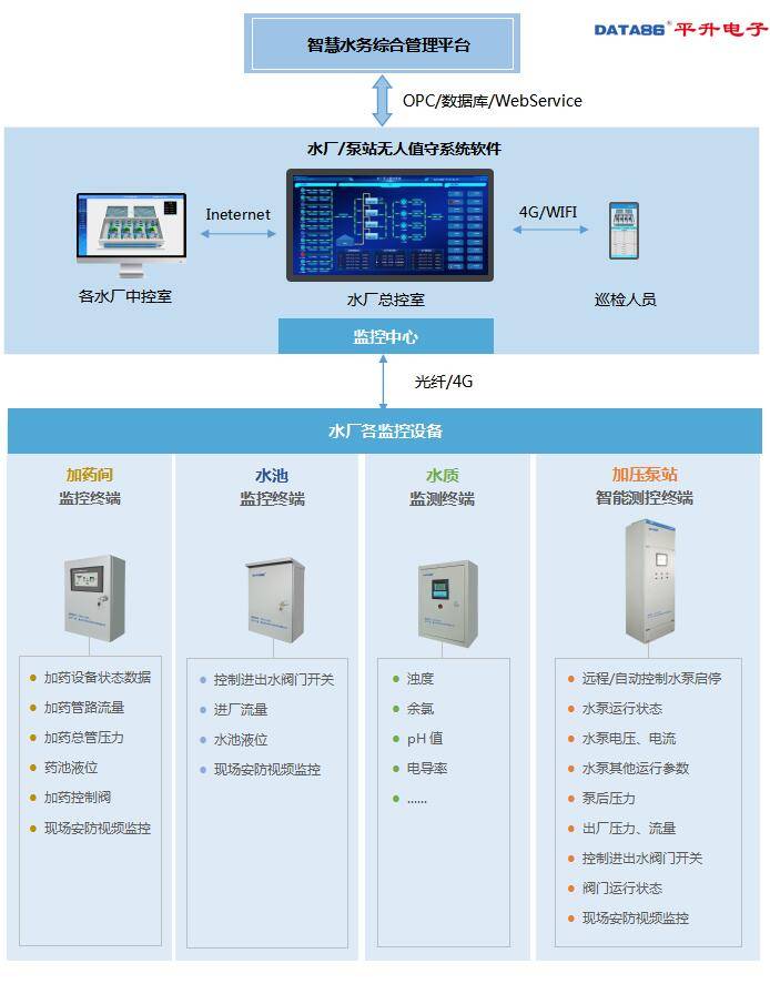 自动化生产管理系统推荐 7ba4fe66e11b4157a442d97491636a7e.jpeg