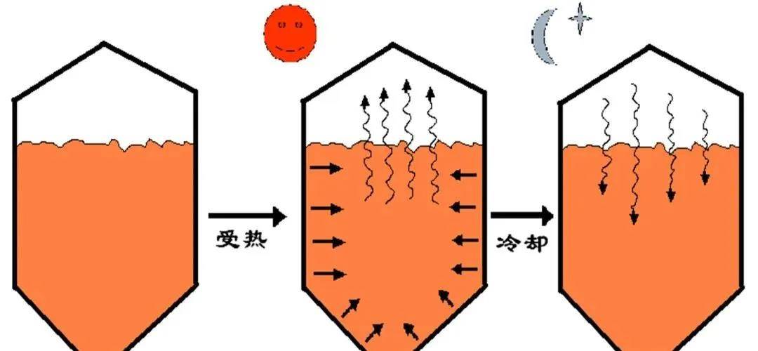养殖业|霉菌毒素为什么是隐性杀手？看看它的这五大特点就知道