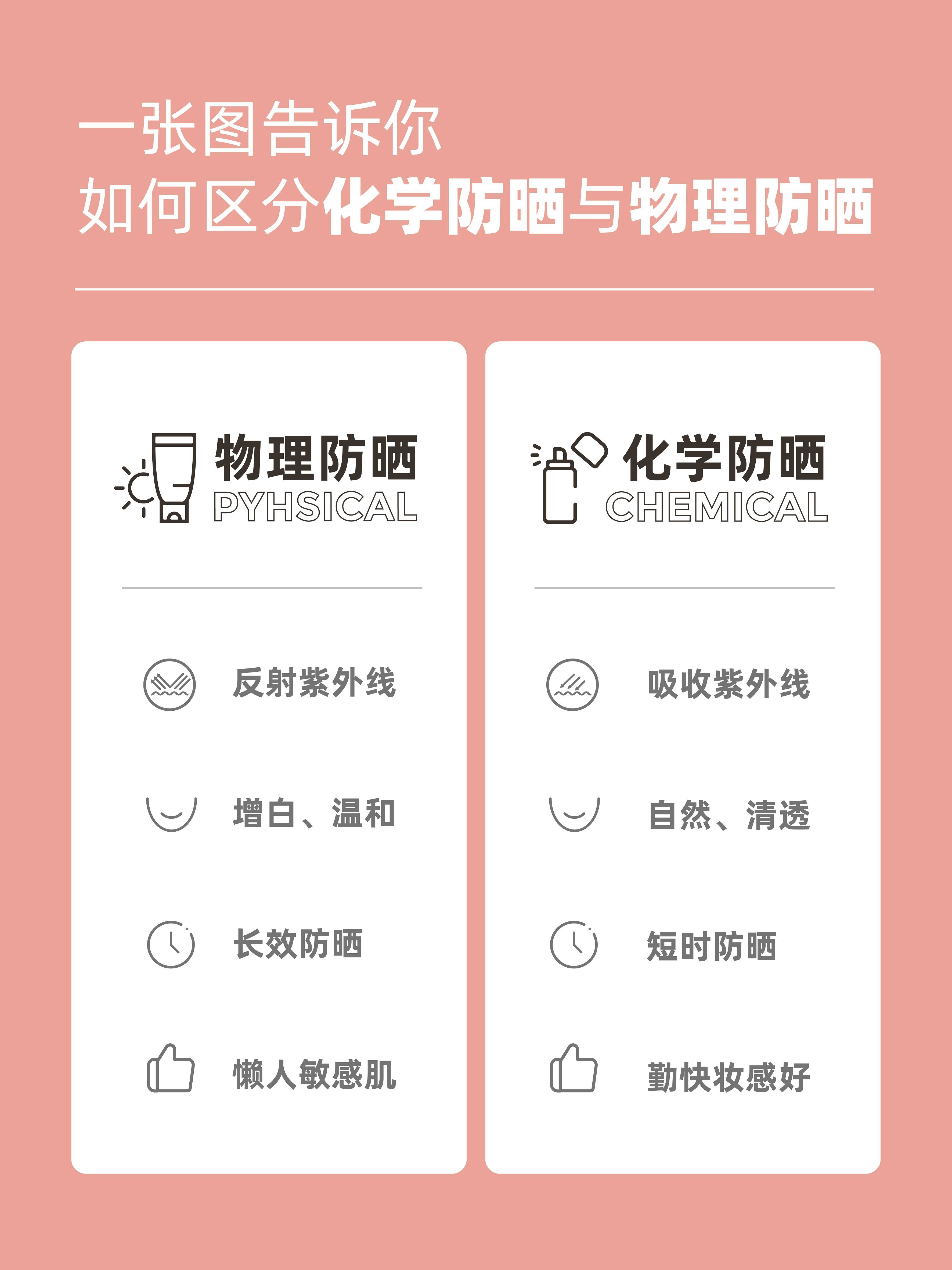 成分|物理防晒VS化学防晒，喵拾柒教你秋天的第一支防晒该怎么选？