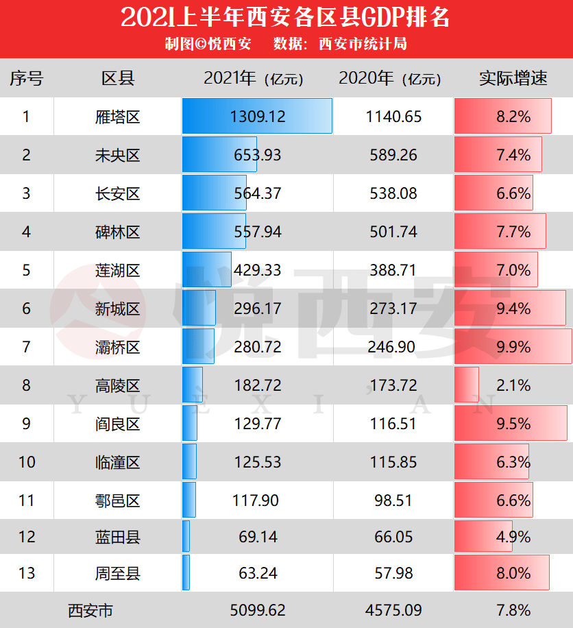 襄阳gdp各区2021_2021年1季度宁波市及各区县 市 GDP