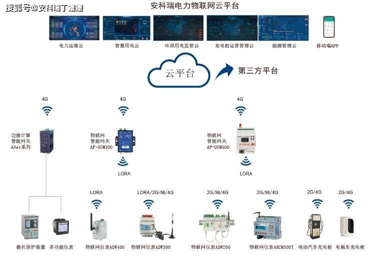 智能微模块运维管理 294922330bb043e8927c7719b394e9b1.jpeg