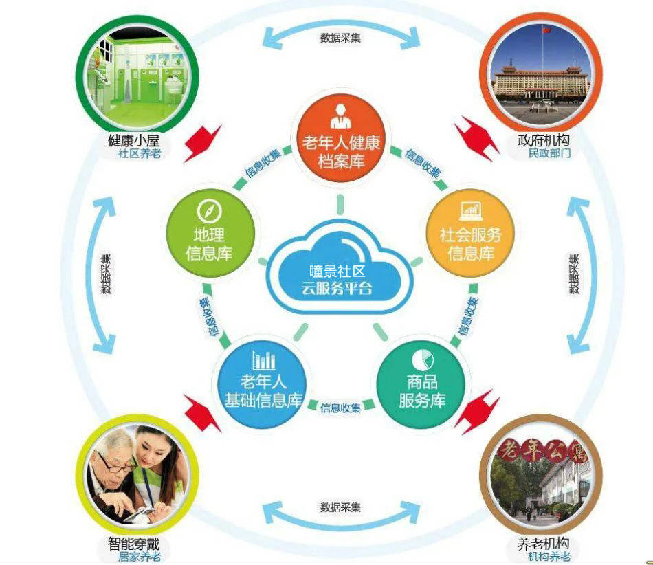 疫情之后报复性消费不存在的我已经在报复性攒钱买房了