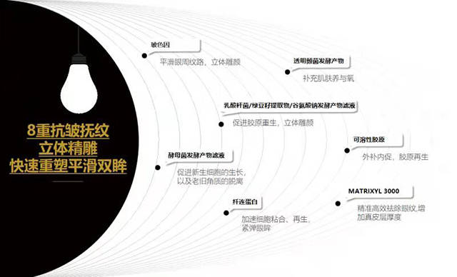 技术|ha玻色因眼部紧致精华液护肤高效安全性深度测评