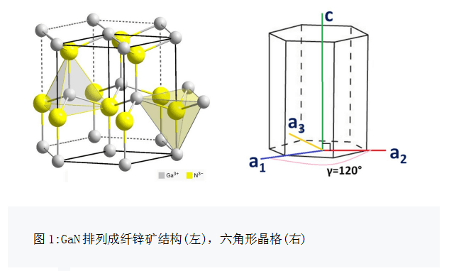 纤锌矿结构半导体图片