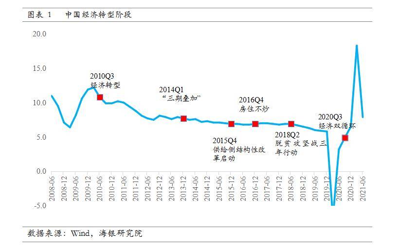 松北区GDP2020_哈尔滨最新疫情通报 疫情防控不力松北区12人被追责(2)