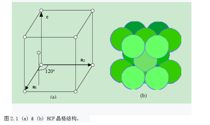 氮化镓晶胞模型图片