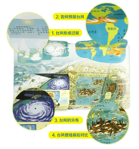 想要了解更多天气奥秘,还可以翻翻这本《你问我答科普翻翻书·w