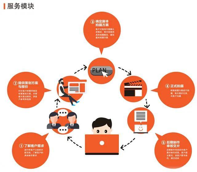在线服务具有哪些价值 e3542a207d9f4d31a4ea25b11de9f37e.jpeg