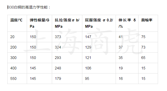 耐磨b25白铜 耐腐蚀b30白铜板 白铜棒 白铜带