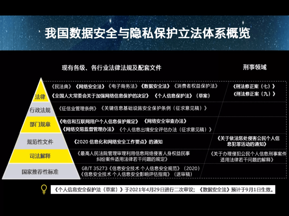 安永 数据安全与隐私保护实践及未来趋势 企业