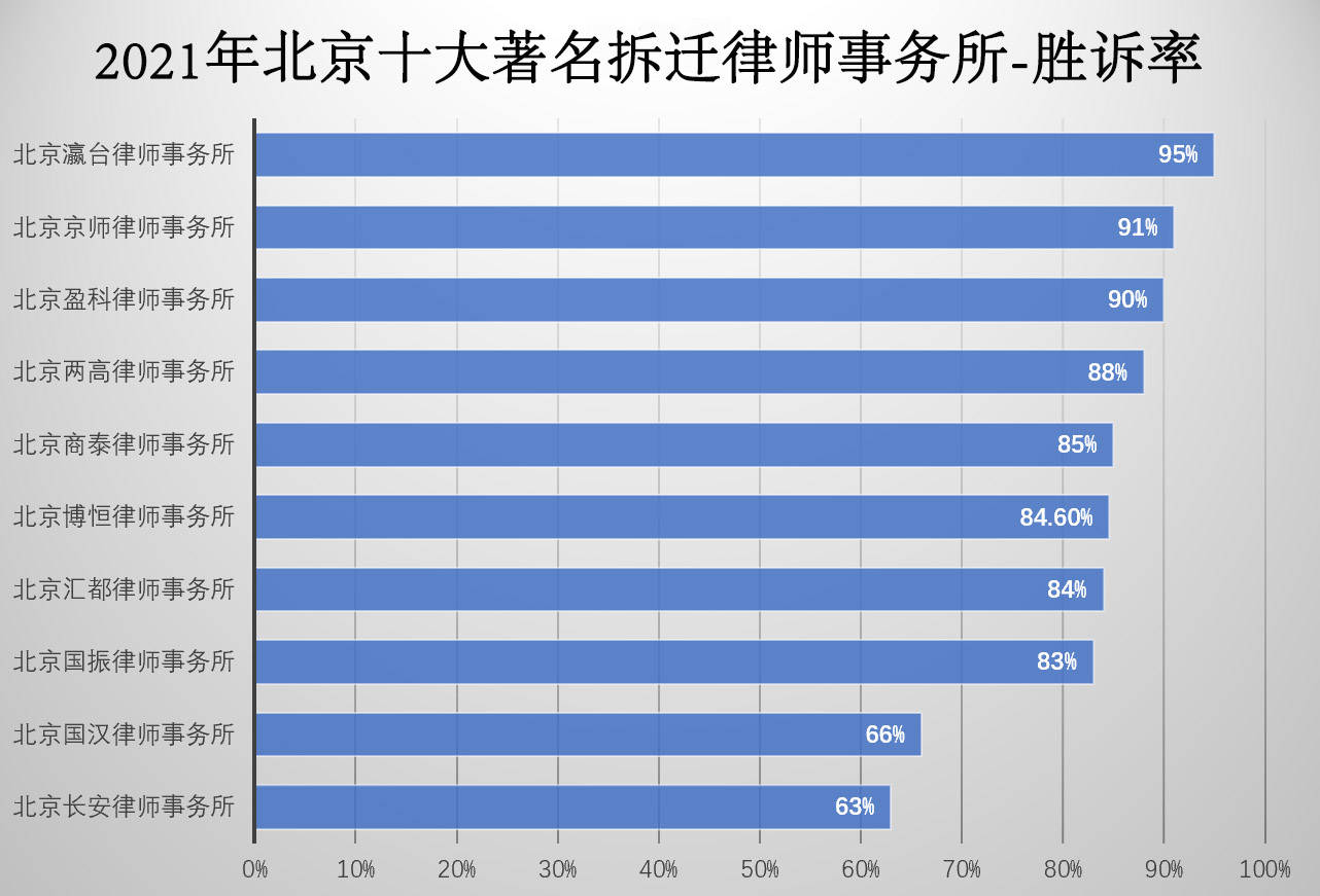 知名律师排名_知名律师(2)