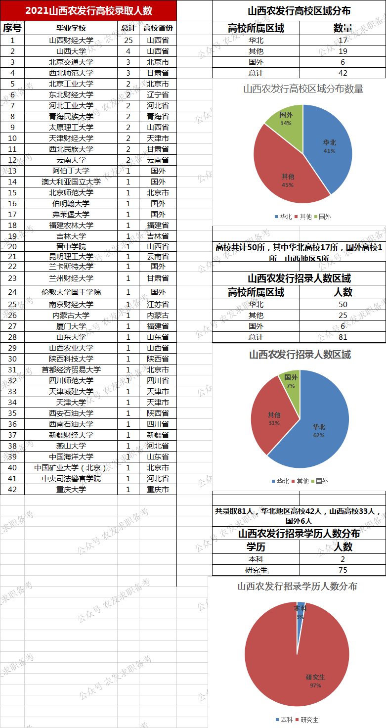 山西财经排名_山西财经大学宿舍(2)