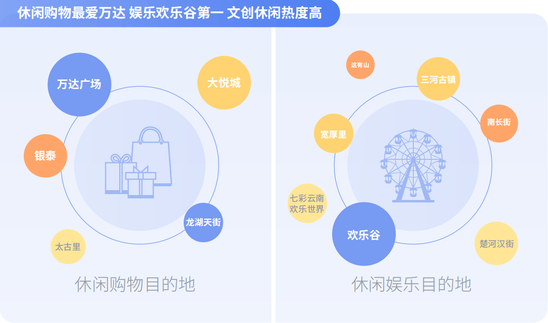 《嘀嗒出行《大学生顺风出行研究报告》 揭秘假期顺风实习“新青年”》