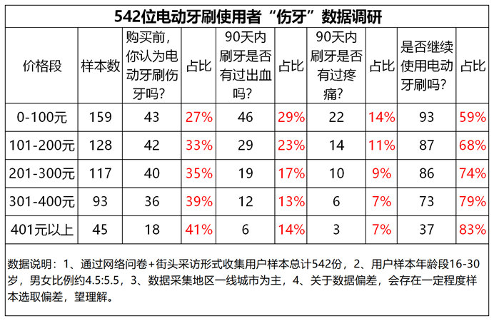 刷牙简谱_刷牙钢琴简谱(3)