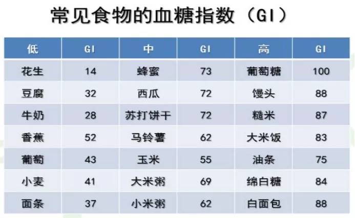 2021空腹血糖新標準已揭曉看看你的血糖值在正常範圍內嗎