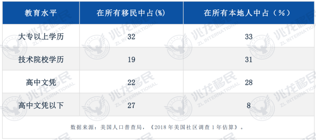 谈球吧体育美国当今世界当之无愧的最大移民国家(图1)