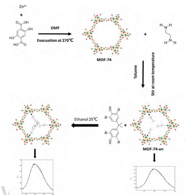 mof-74(zn),cas1033723-90-8_zhn