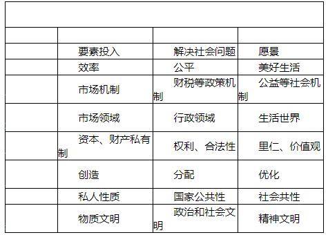 和合首创第三次分配视角下的私募基金投资