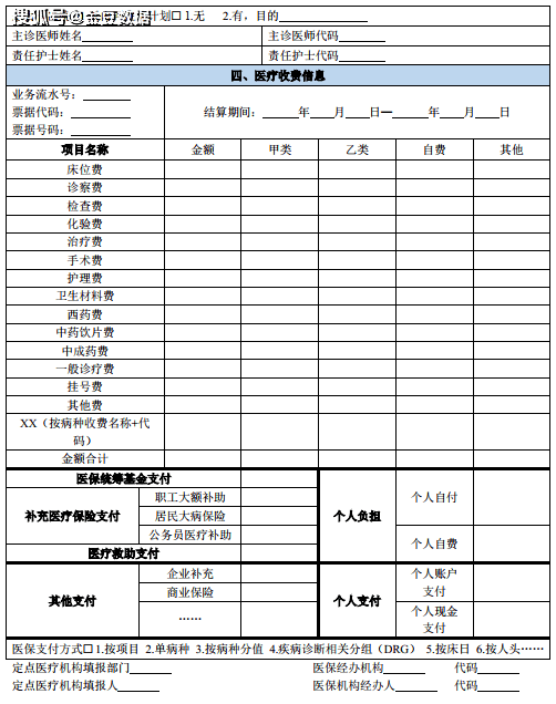 定点|最新版本！2021医保结算清单及填写规范修订内容详解