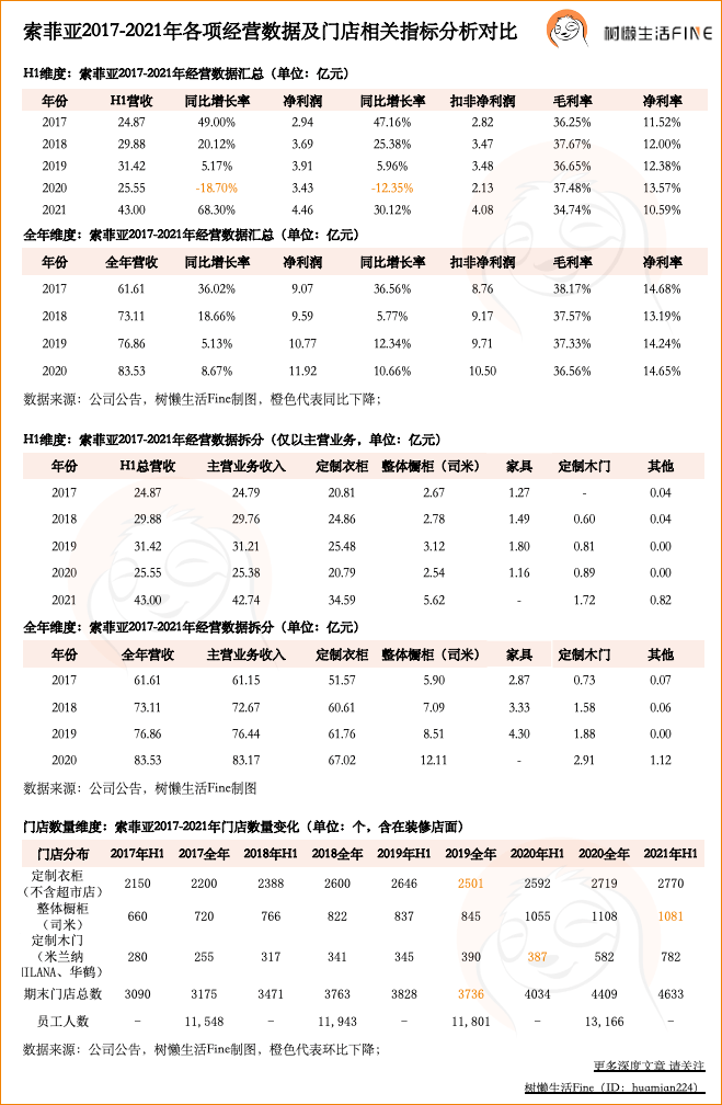 啊米兰简谱_我爱米兰简谱(3)