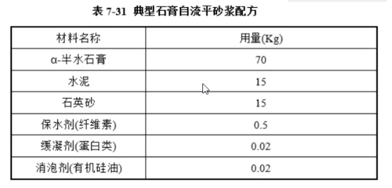 德力涂装科普典型石膏自流平砂浆配方是什么