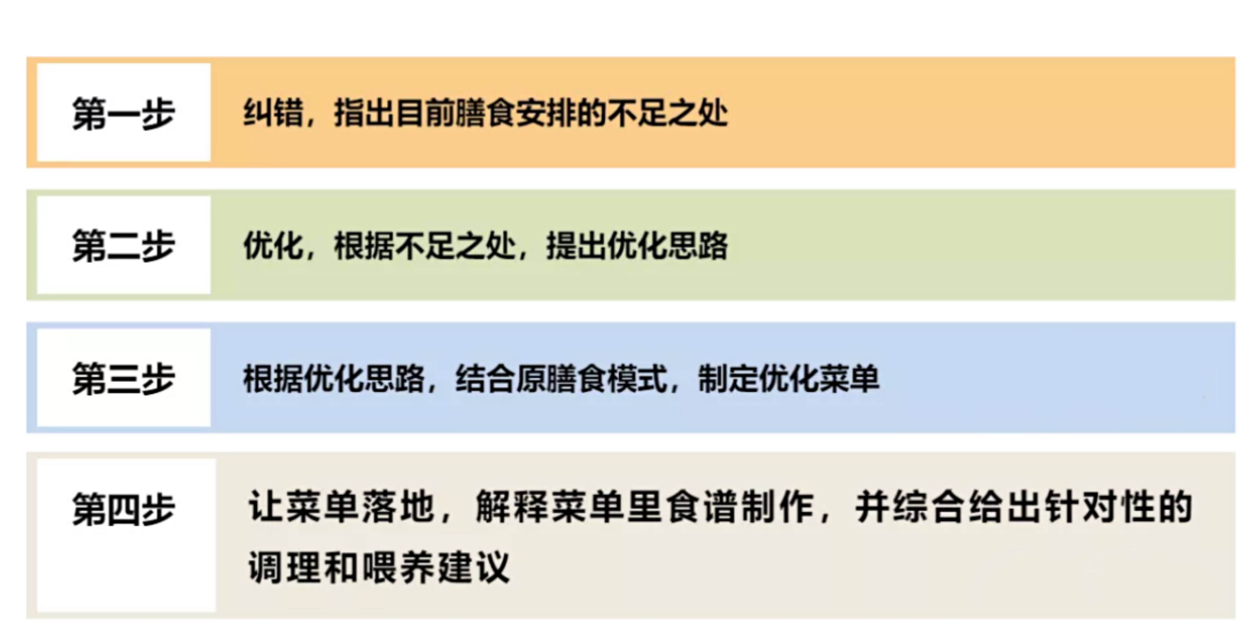 知识科普|超实用一对一定制食谱,不只是一份菜单,更是一份健康解决方案
