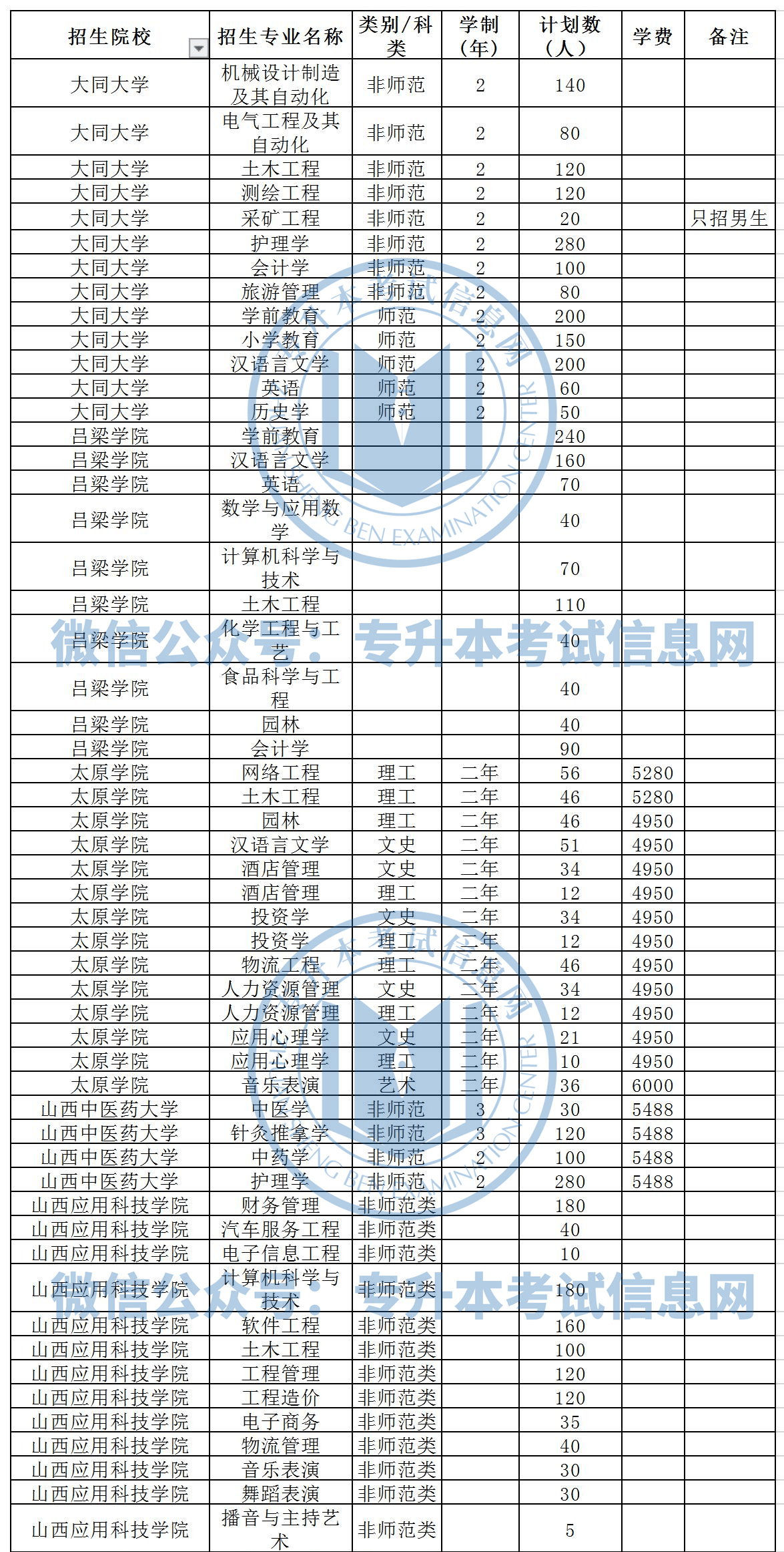 山西省招生考试院在哪_山西省招生考试_招生山西考试省考难吗