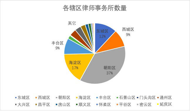 知名律师排名_知名律师(3)