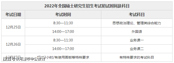 2022研究生考試初試時間是什麼時候