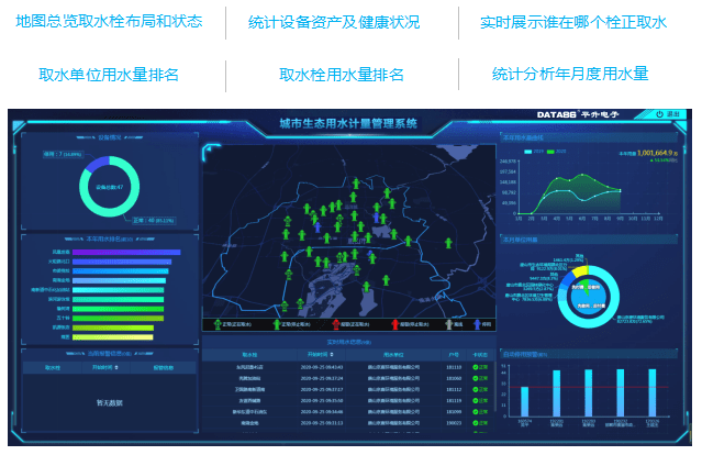 管网|智慧供水监控管理平台（智慧水务平台）介绍