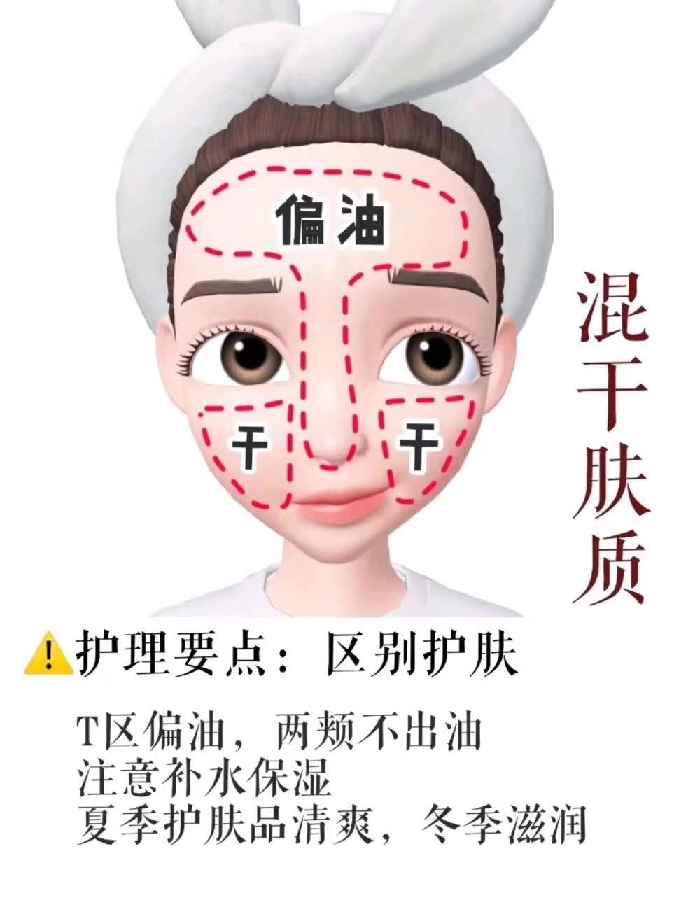 产品|让混合性肌肤秋季更听话,护肤也得讲套路!!