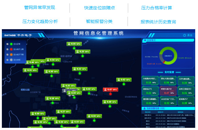 管网|智慧供水监控管理平台（智慧水务平台）介绍