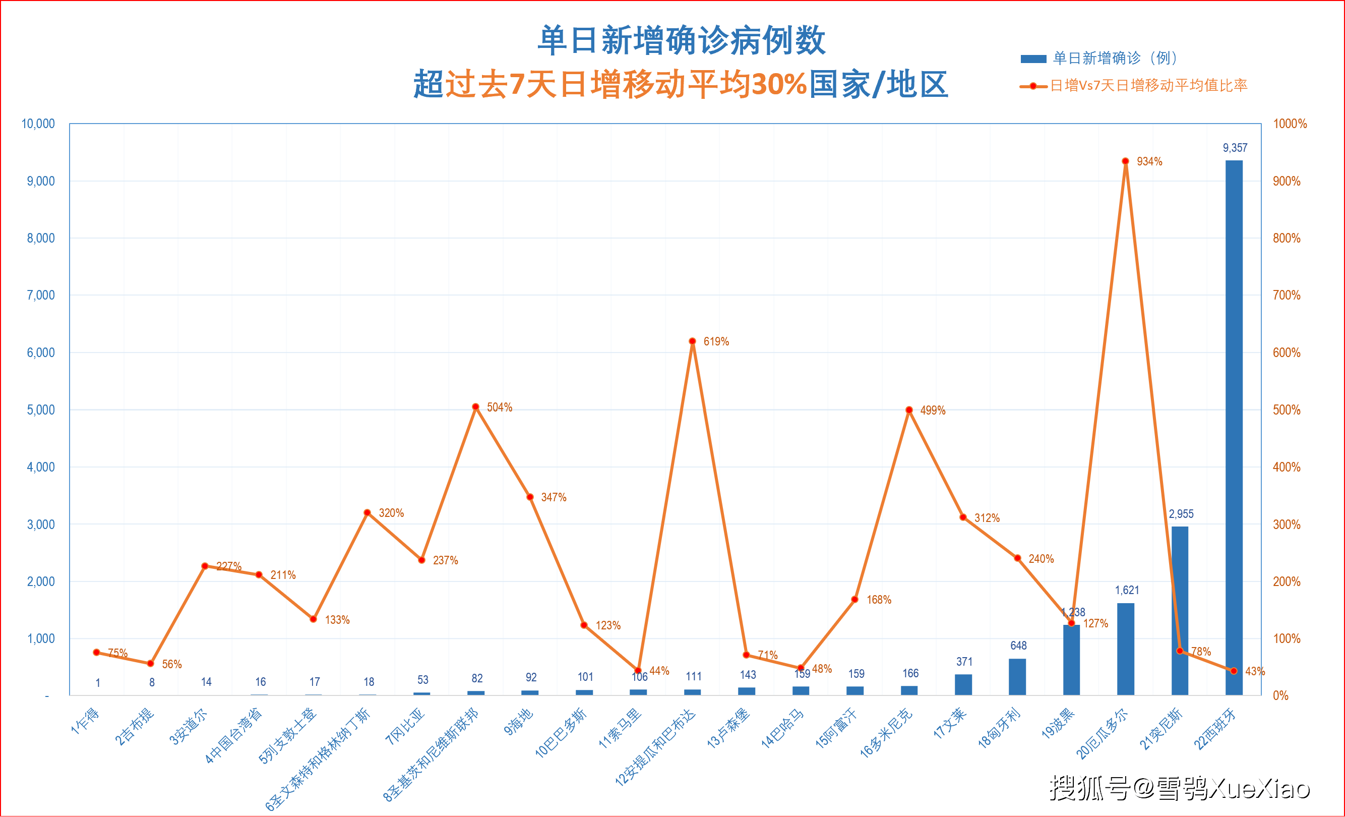 疫情最新数据图汇总图片