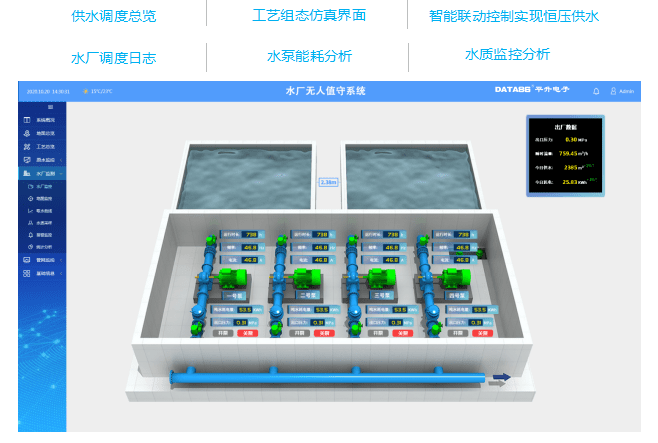 管网|智慧供水监控管理平台（智慧水务平台）介绍